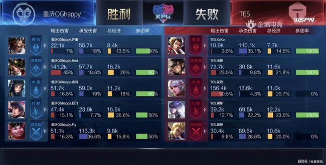 世界第一的